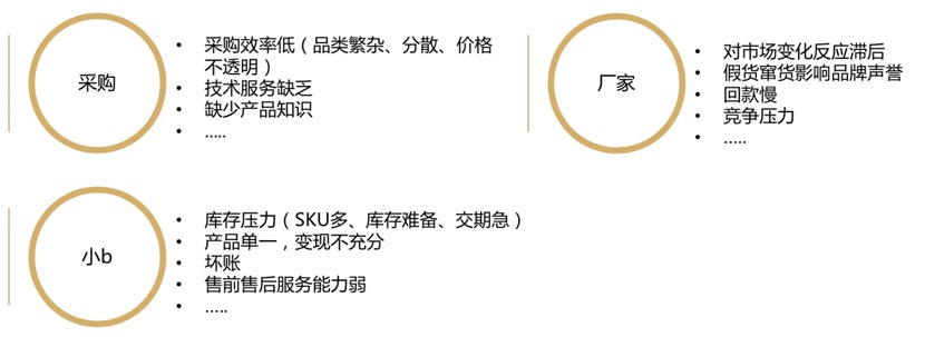 工來工往品牌全案服務(wù)