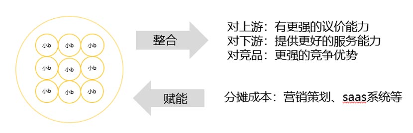 工來工往品牌全案服務(wù)