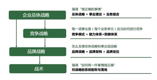 東易日盛品牌全案服務(wù)