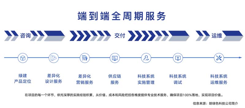 朗綠科技品牌升級(jí)暨營銷體系建設(shè)