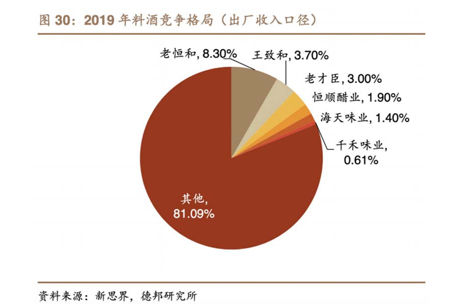 歐賽斯911超級(jí)品牌日品牌全案案例3：老恒和料酒