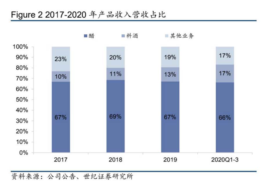 歐賽斯911超級(jí)品牌日品牌全案案例3：老恒和料酒