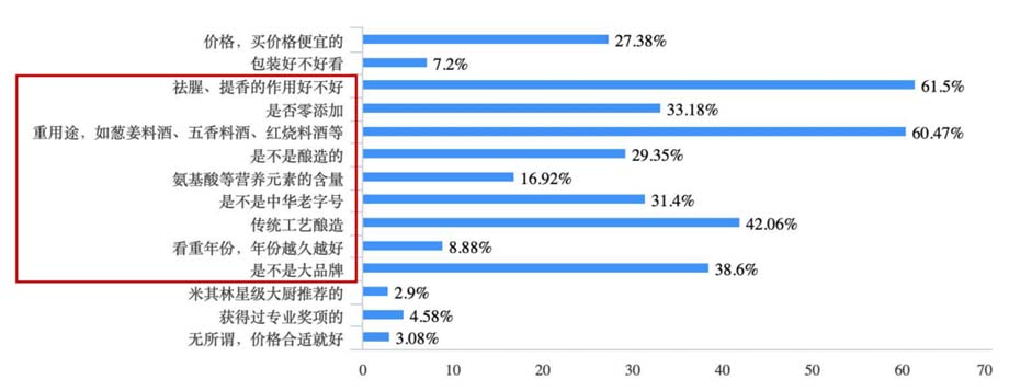 歐賽斯911超級(jí)品牌日品牌全案案例3：老恒和料酒