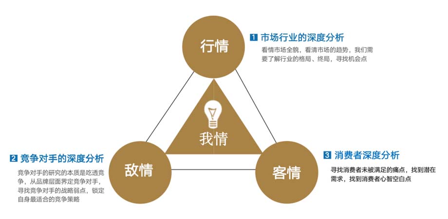 歐賽斯911超級(jí)品牌日品牌全案案例3：老恒和料酒