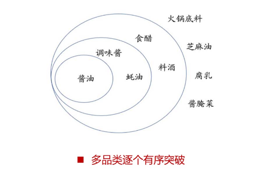 歐賽斯911超級(jí)品牌日品牌全案案例3：老恒和料酒