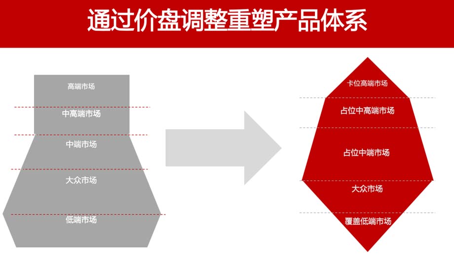 歐賽斯911超級(jí)品牌日品牌全案案例3：老恒和料酒