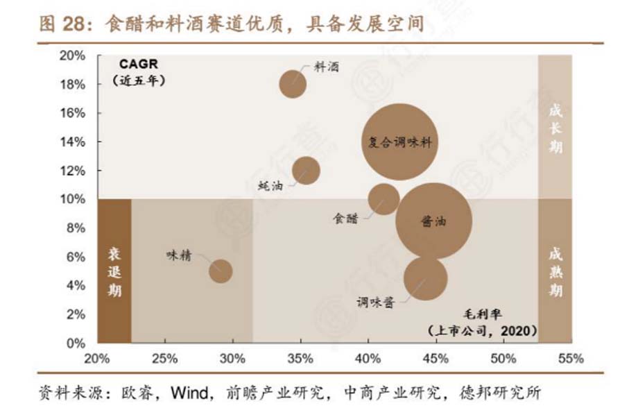 歐賽斯911超級(jí)品牌日品牌全案案例3：老恒和料酒