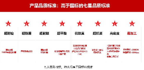 大將軍陶瓷全案：戰(zhàn)略落地一年，招商200+，金額破億元