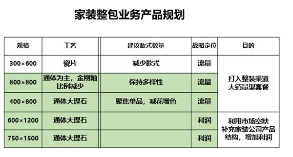 大將軍陶瓷全案：戰(zhàn)略落地一年，招商200+，金額破億元