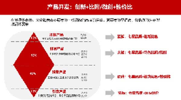大將軍陶瓷全案：戰(zhàn)略落地一年，招商200+，金額破億元