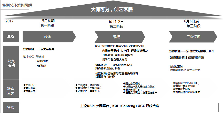 線上線下聯(lián)動的營銷組合拳