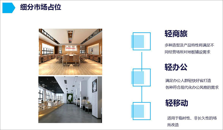 細(xì)分市場占位 細(xì)分市場占位