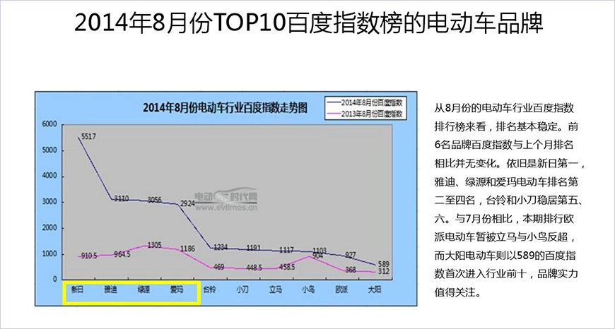 行業(yè)數(shù)字營銷分析