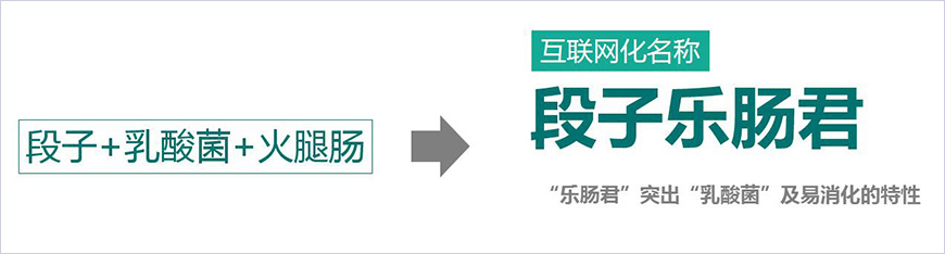 品牌名稱(chēng)