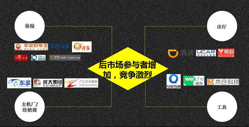 深度洞察行業(yè)市場