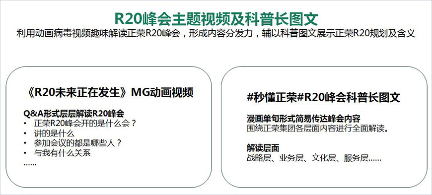 R20峰會(huì)主題視頻及科普長(zhǎng)圖文