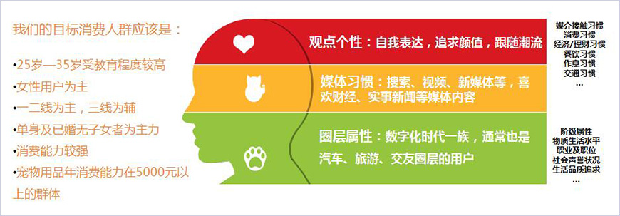 目標(biāo)消費(fèi)者畫像