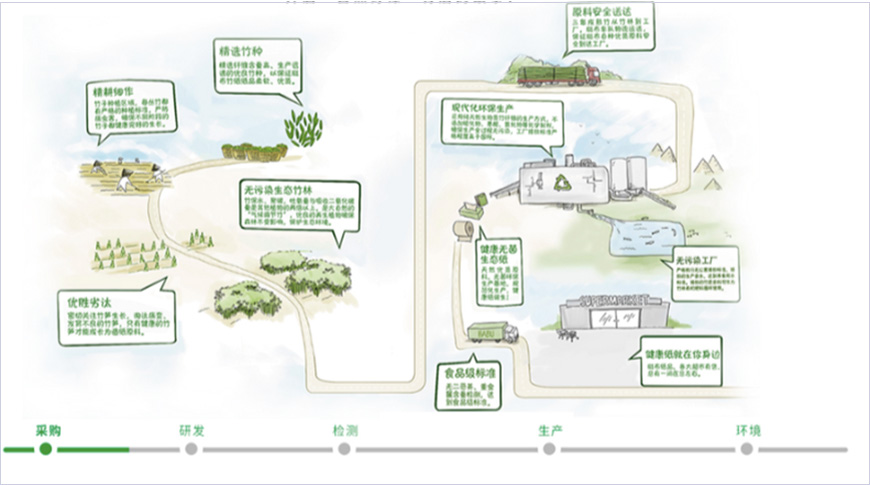 約翰農(nóng)場的簡愛之旅