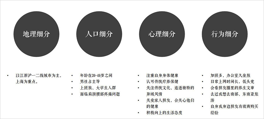 目標(biāo)消費(fèi)者定位