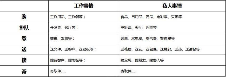 對接目標(biāo)消費者消費場景