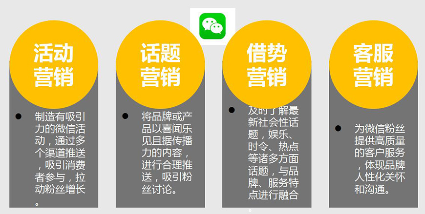 糧全其美內(nèi)容營(yíng)銷(xiāo)——自媒體平臺(tái)運(yùn)營(yíng)