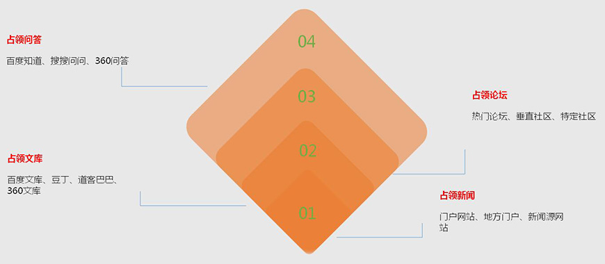 糧全其美內(nèi)容營(yíng)銷(xiāo)平臺(tái)