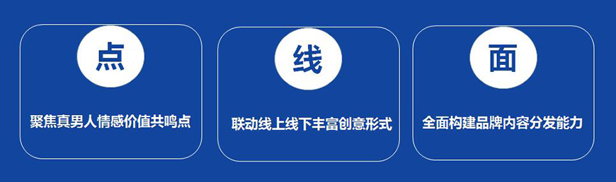 從點(diǎn)到面，撕開品牌年輕化營銷缺口,打造品牌傳播力