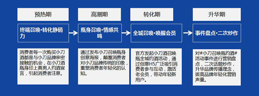 小刀召喚瓶，真男人帶酒來見