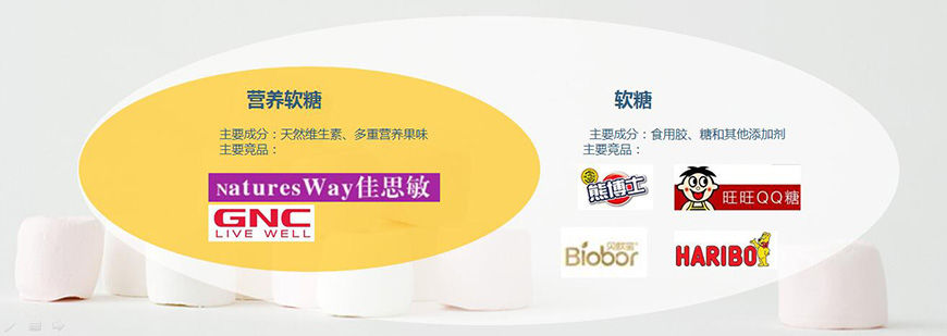 品牌競爭點(diǎn)