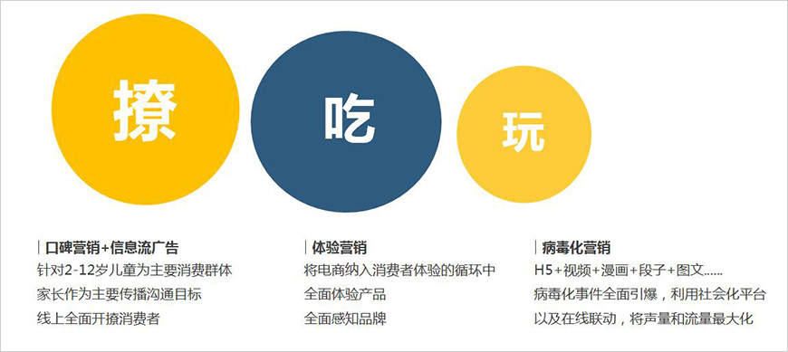 營銷大策略及落地實(shí)戰(zhàn)