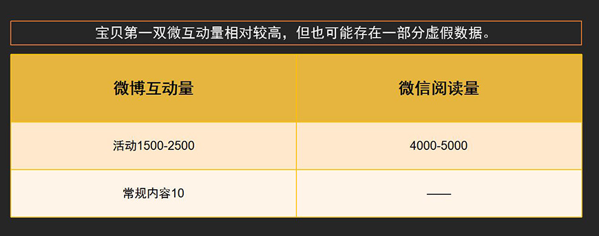 寶貝第一雙微互動量現(xiàn)狀