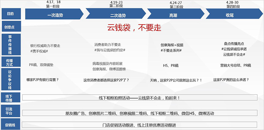 創(chuàng)意及活動(dòng)安排