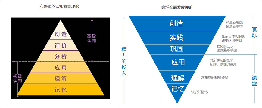 寰爍全面發(fā)展理論