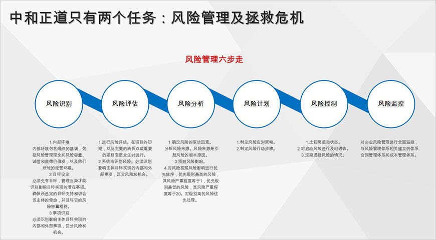 只有兩個任務(wù)