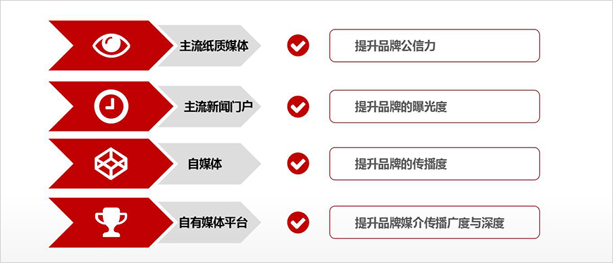 高品質發(fā)布資源