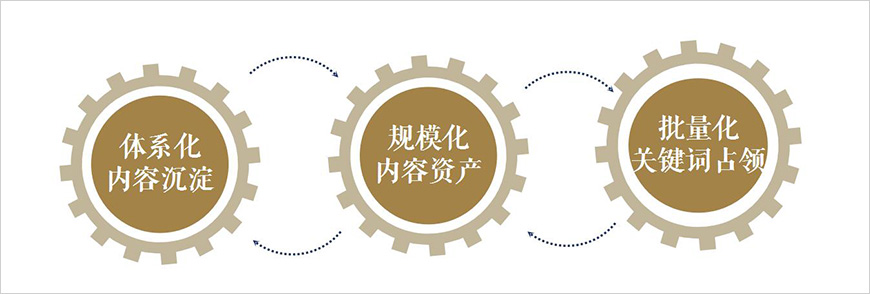 設(shè)定內(nèi)容池目標