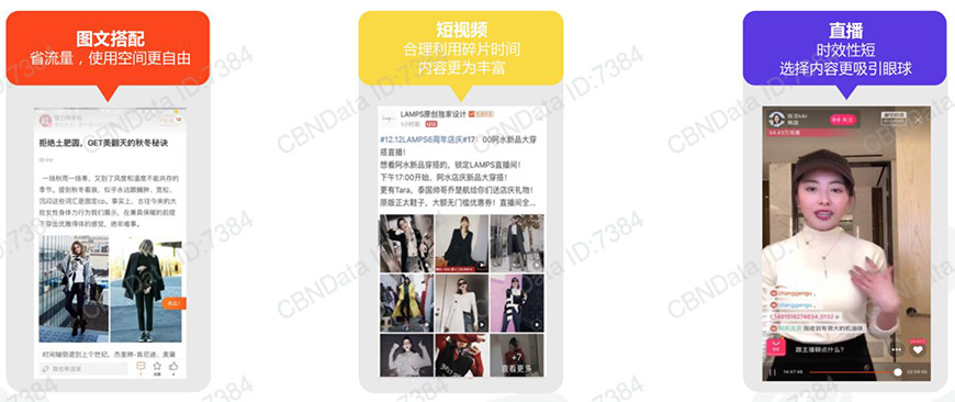 圖文帖子、短視頻、直播