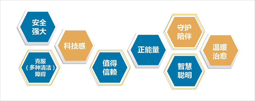 人格化IP特質(zhì)關(guān)鍵詞提煉