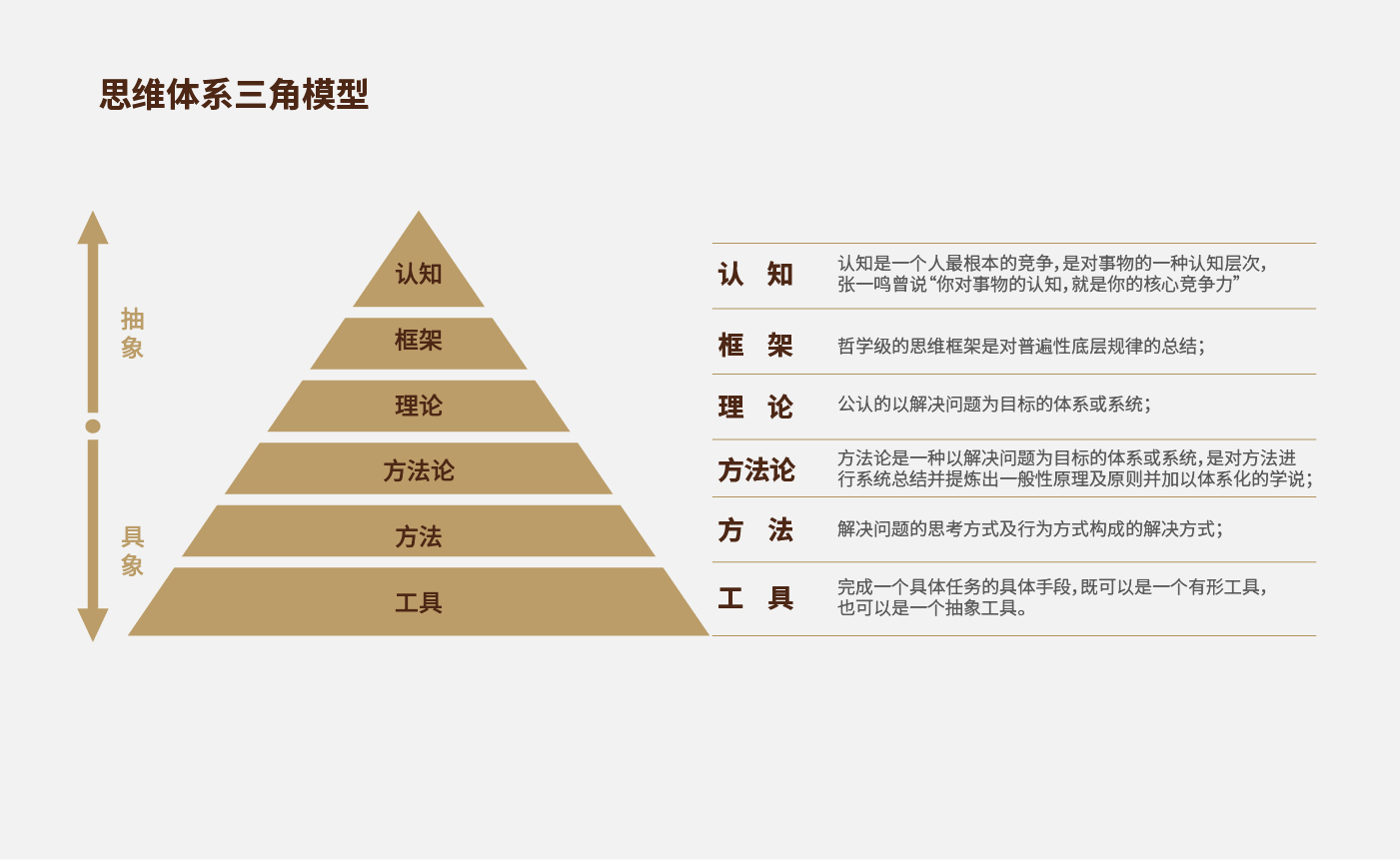 方法論.jpg 方法論.jpg