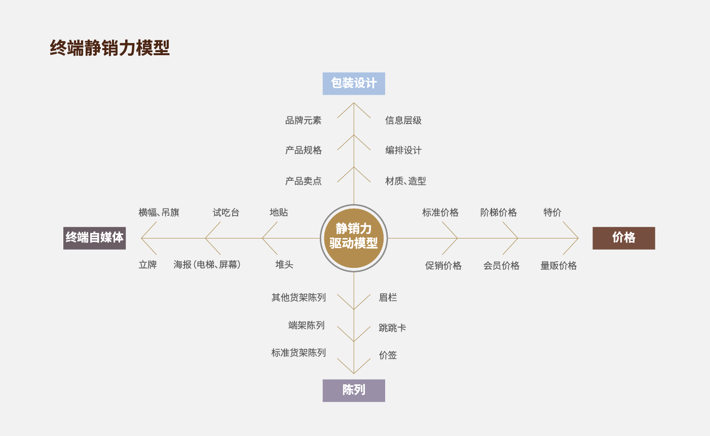 方法論_畫板 1 副本 36.jpg 方法論_畫板 1 副本 36.jpg