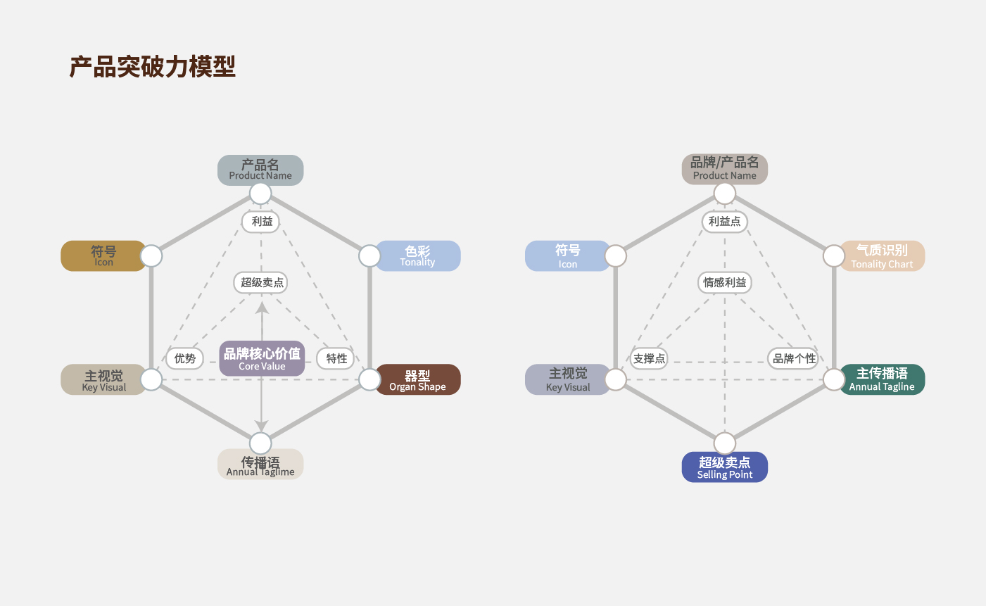 方法論_畫板 1 副本 31.jpg 方法論_畫板 1 副本 31.jpg