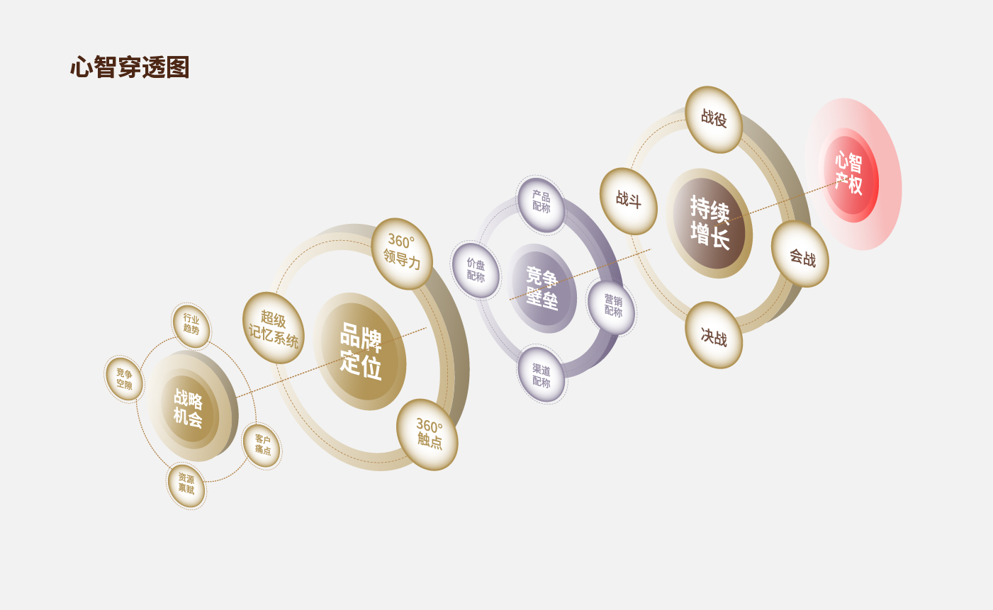 方法論_畫板 1 副本 15.jpg 方法論_畫板 1 副本 15.jpg