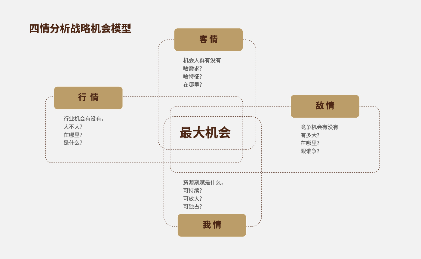 方法論_畫板 1 副本 17.jpg 方法論_畫板 1 副本 17.jpg