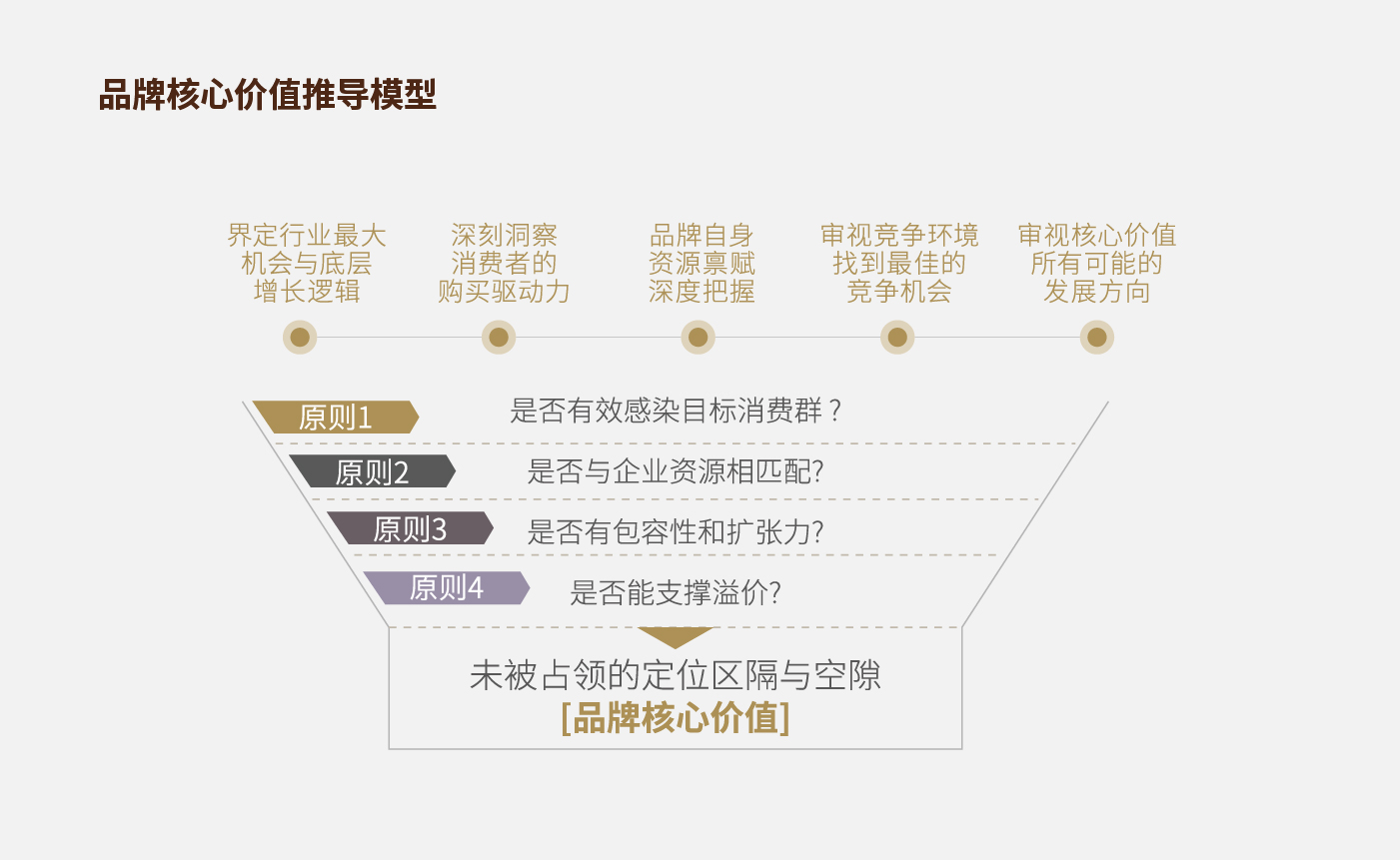 方法論_畫板 1 副本 22.jpg 方法論_畫板 1 副本 22.jpg