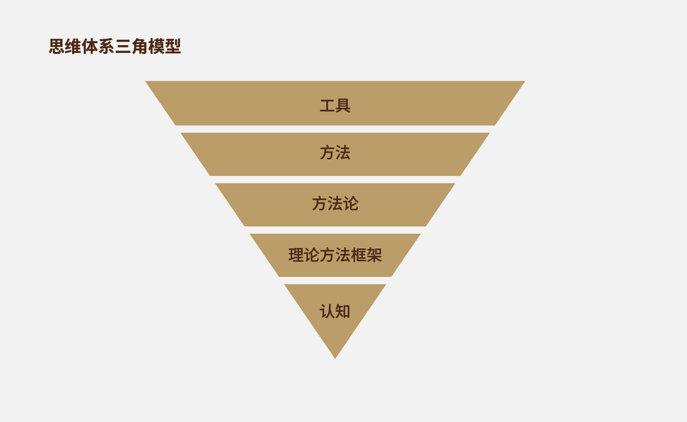 方法論_畫板 1 副本 13.jpg 方法論_畫板 1 副本 13.jpg