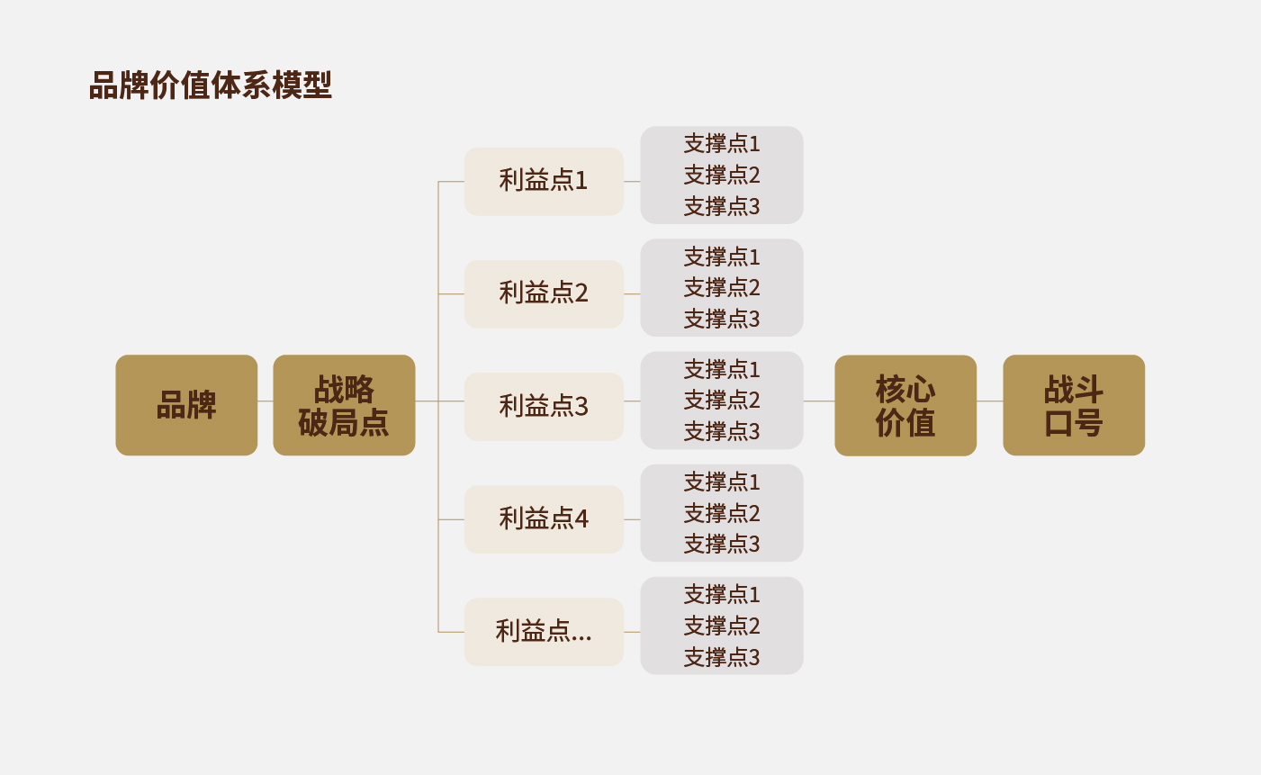 方法論_畫板 1 副本 28.jpg 方法論_畫板 1 副本 28.jpg
