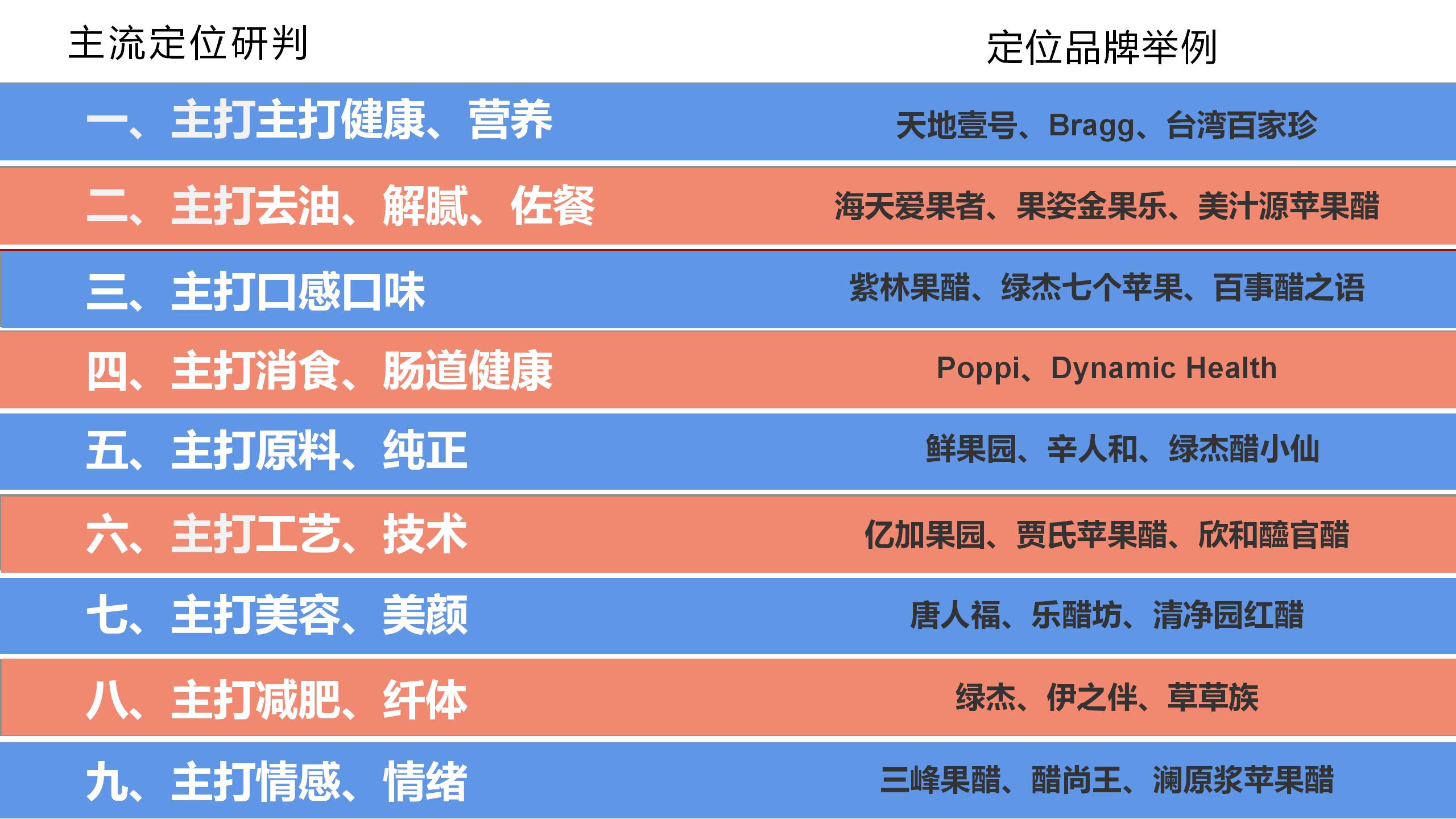 BU7品類分化 醋飲創(chuàng)新v1-20220119的副本_01(3).jpg