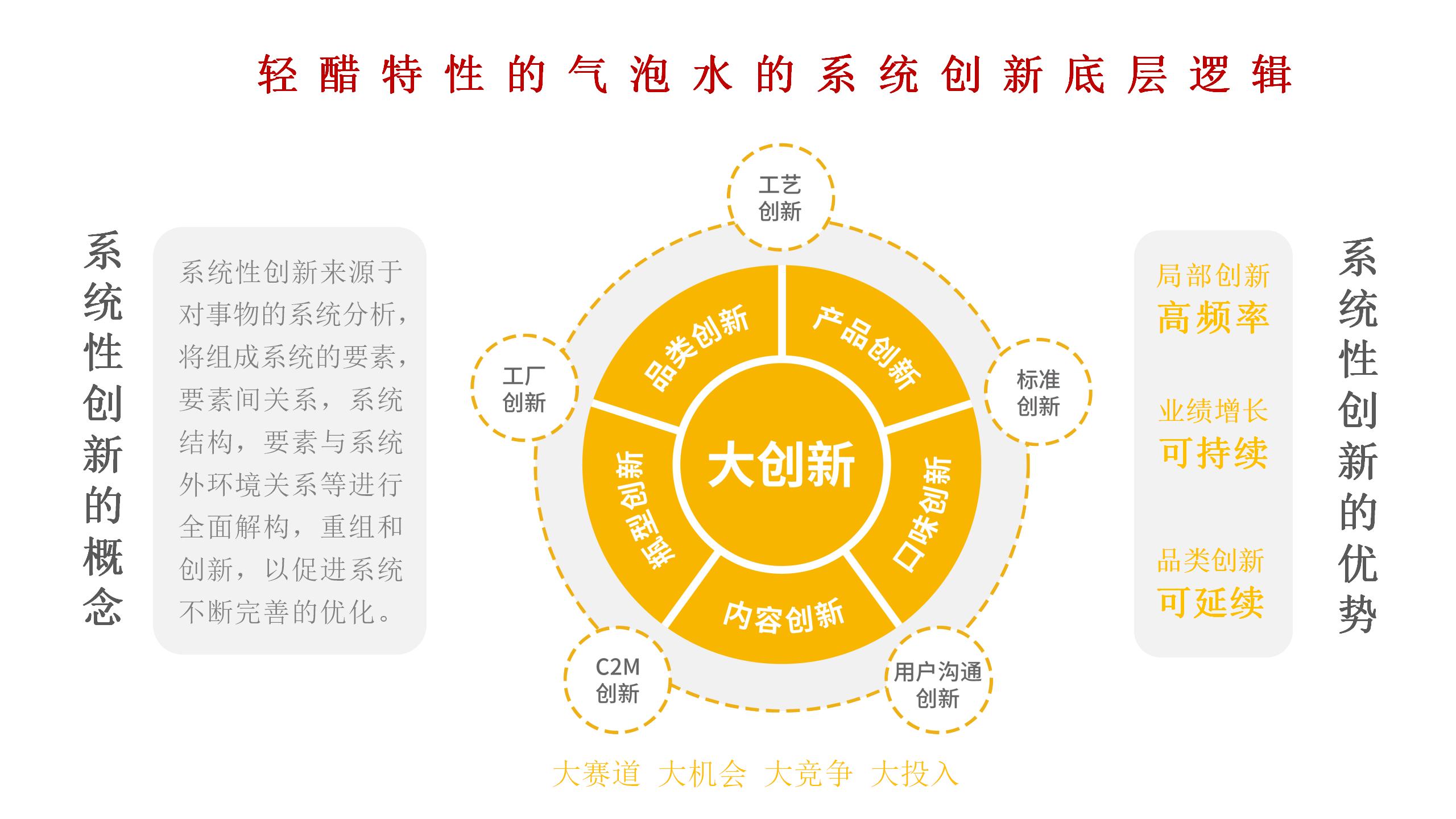 BU7品類分化 醋飲創(chuàng)新v1-20220119的副本_01(11).jpg