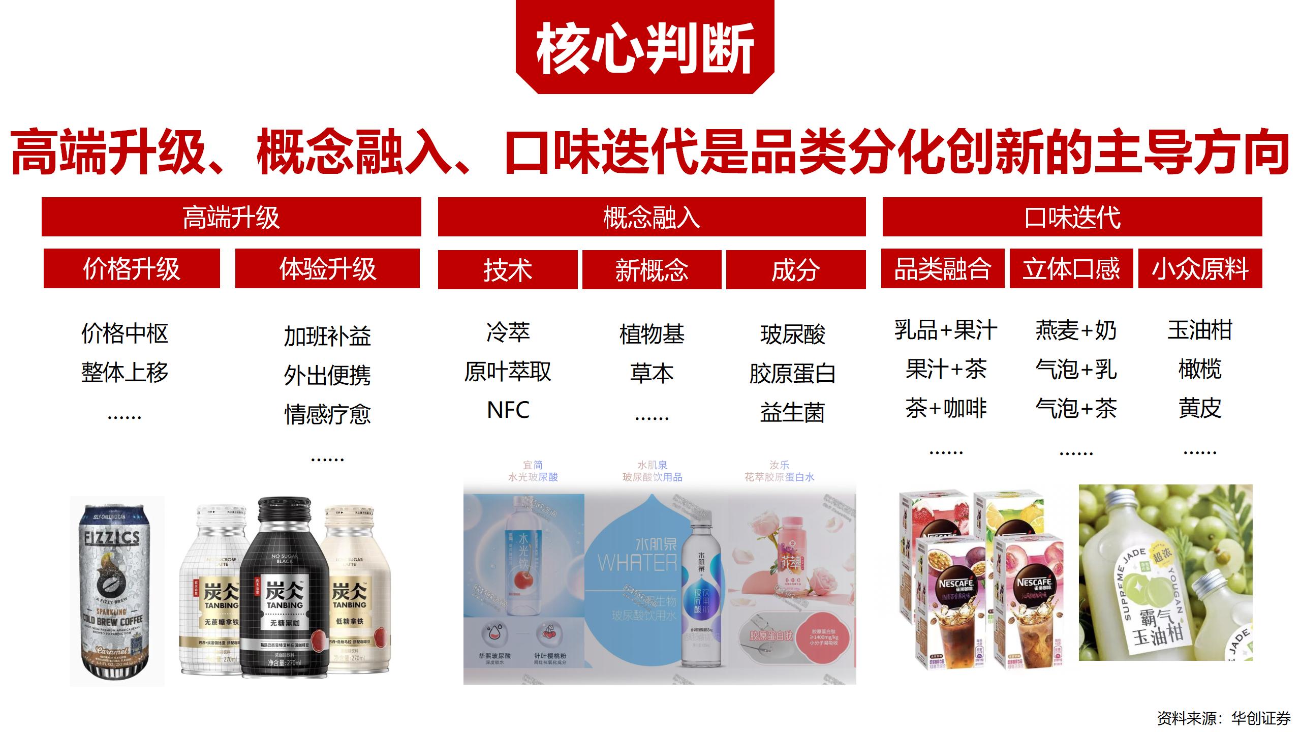 BU7品類分化 醋飲創(chuàng)新v1-20220119的副本_01(2).jpg