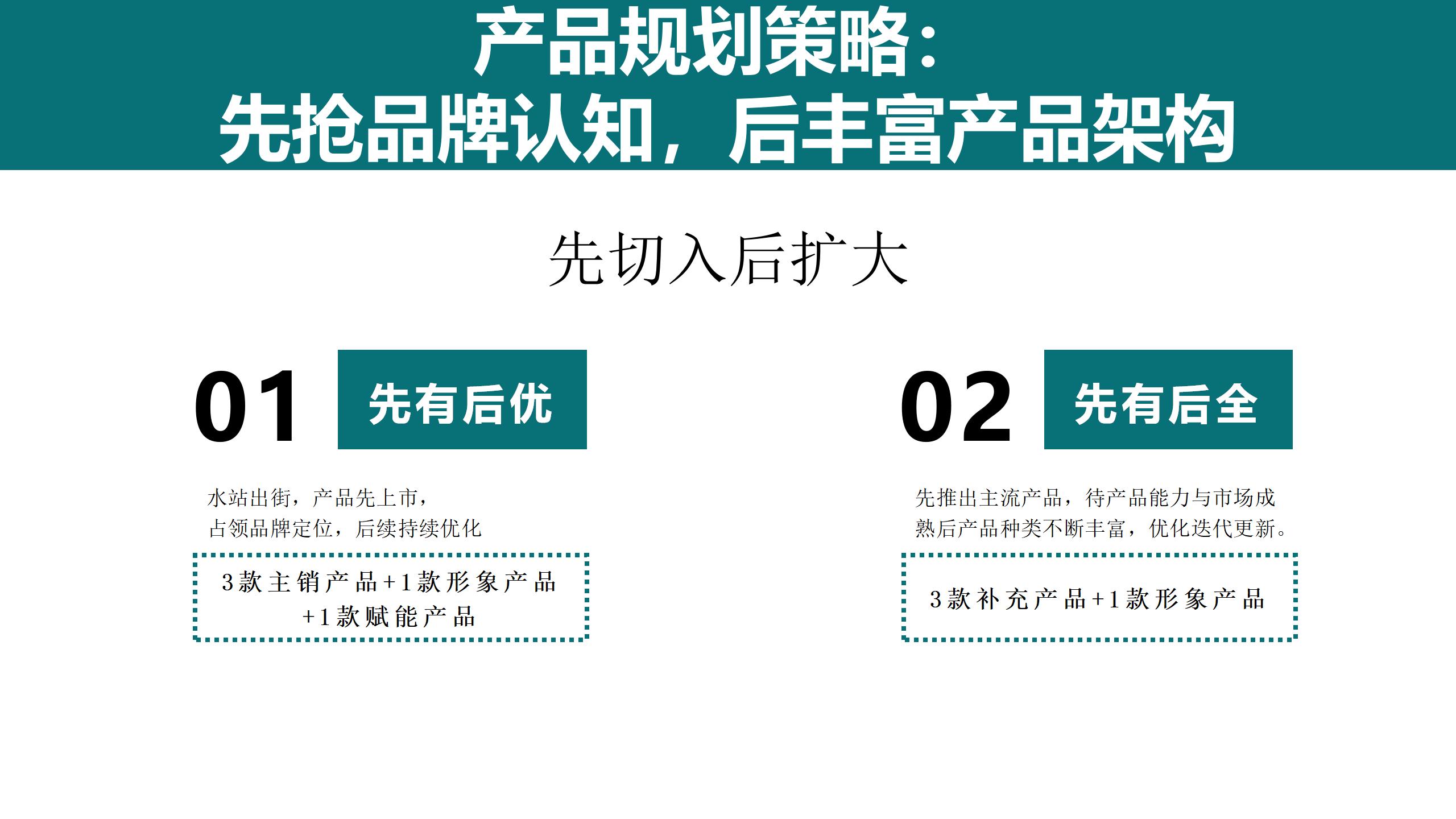 4P 產(chǎn)品與價(jià)格_01(1).jpg